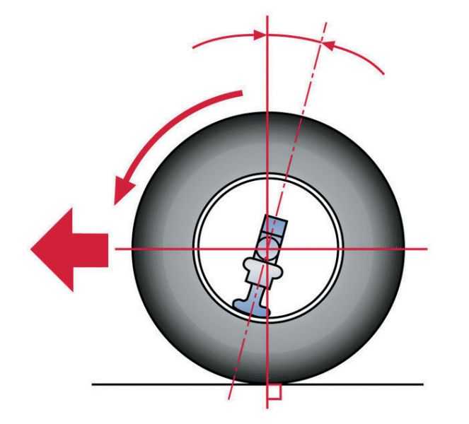 Как проверить и отрегулировать углы установки передних колес (передняя подвеска)?