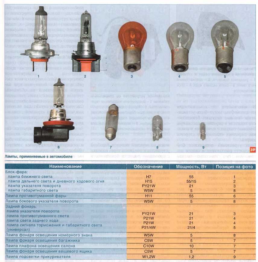 Лампы приора: какие применяются. замена ламп