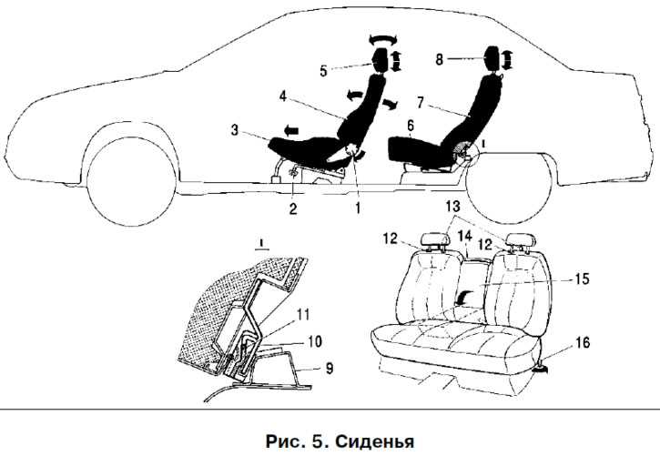 Как снять передние сиденья на приоре – автоновости и советы по ремонту автомобиля