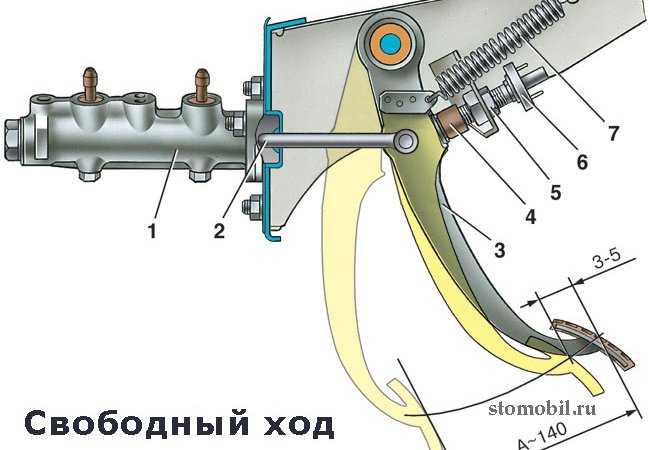 Ваз 2106 ремонт главного цилиндра сцепления