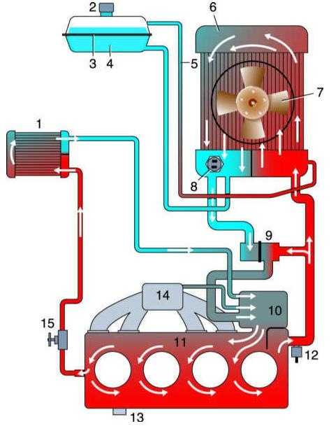 Принцип работы вентилятора охлаждения двигателя ваз 2106