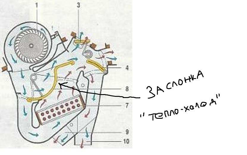 Диагностика и ремонт системы отопления ваз-2101 | neauto.ru