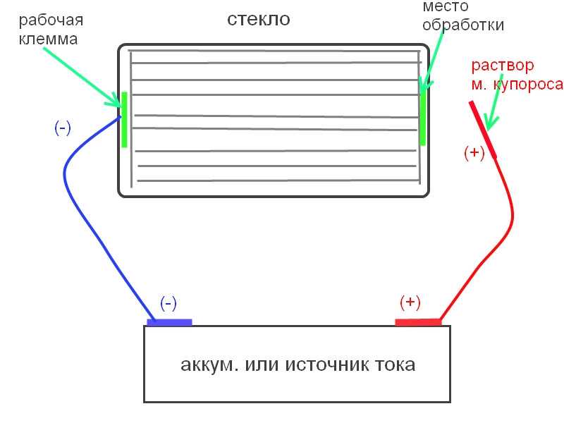 Схема обогрева стекла