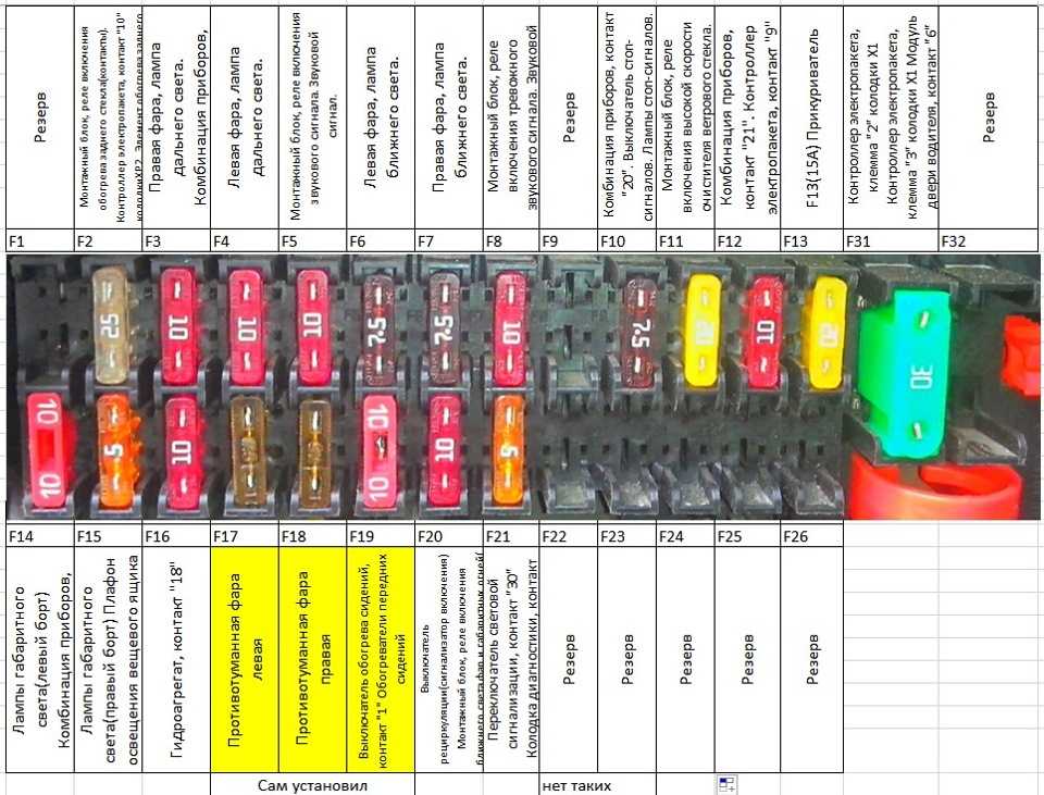 Схема реле и предохранителей лада приора » страница 24 » лада.онлайн - все самое интересное и полезное об автомобилях lada