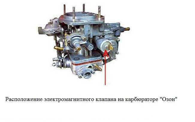 Основные характеристики двигателя ваз 2106, возможности замены