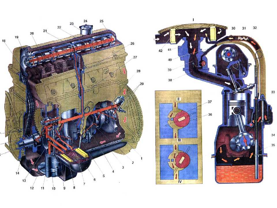 Двигатель ваз 2101: объем и другие технические характеристики, неисправности и ремонт, фото и видео