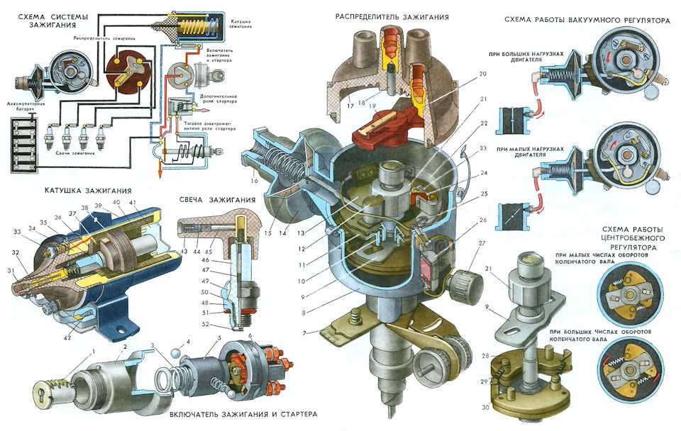 Двигатель ваз 21011: характеристика, особенности, обслуживание, ремонт, тюнинг