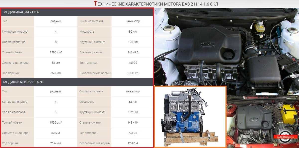 Двигатель ваз 21011 технические характеристики и ремонт, инструкции с фото и видео