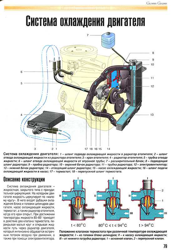 Схема системы охлаждения двигателя ваз 21011