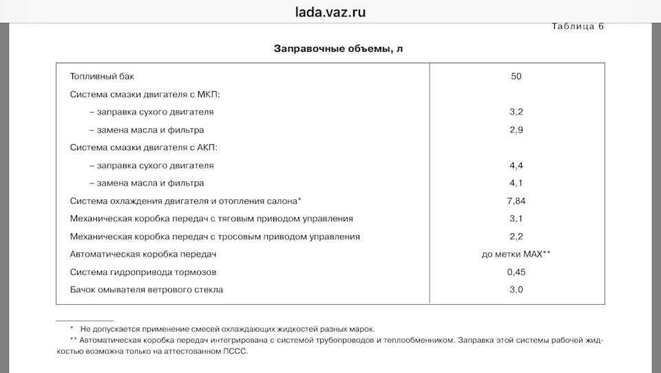 Сколько масла влазит в двигатель приора 16 клапанов